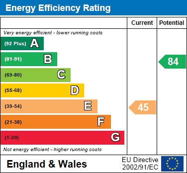Property EPC 1
