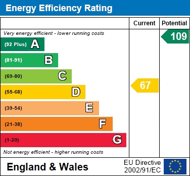 Property EPC 1