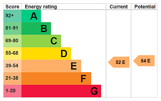 Property EPC 1