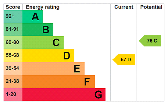 Property EPC 3