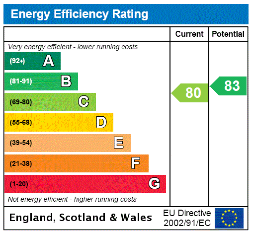 Property EPC 1