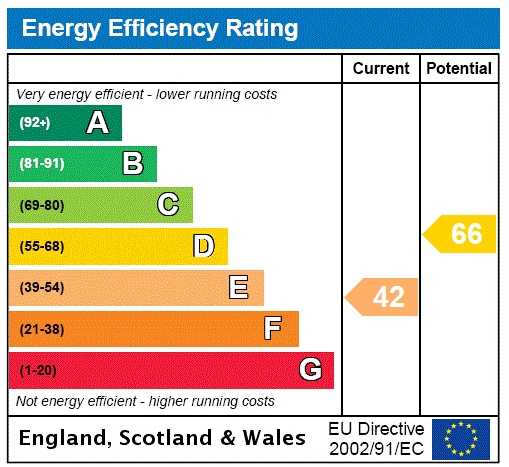 Property EPC 1