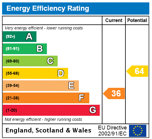 Property EPC 1