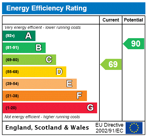 Property EPC 1