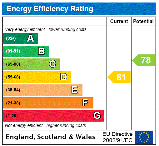 Property EPC 1