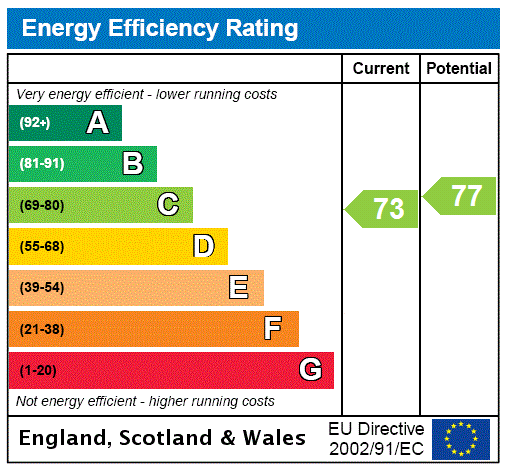 Property EPC 1