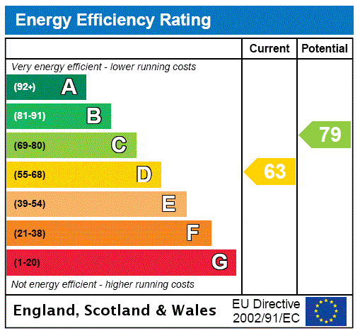 Property EPC 2