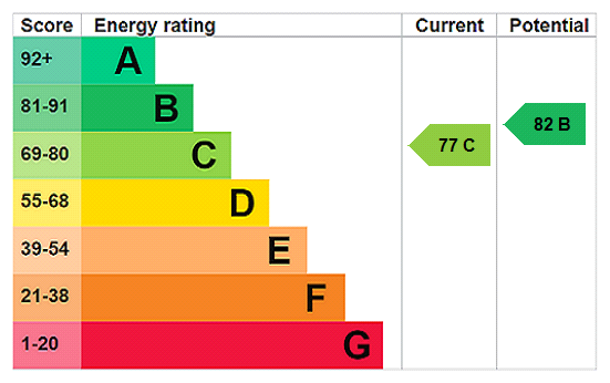 Property EPC 2