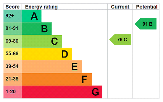 Property EPC 1