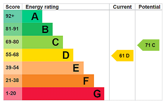 Property EPC 2