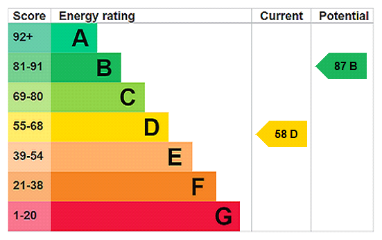 Property EPC 1