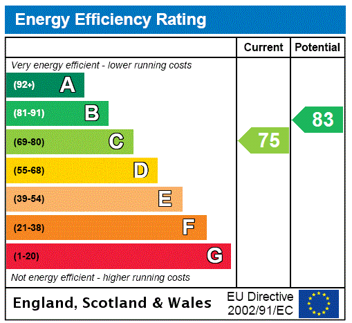 Property EPC 1