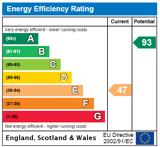 Property EPC 1
