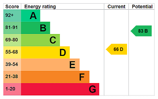 Property EPC 1