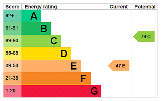 Property EPC 1