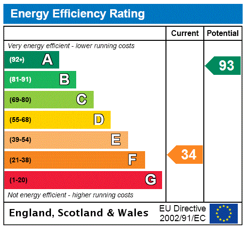 Property EPC 1