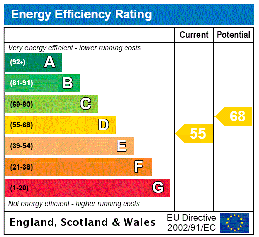 Property EPC 1