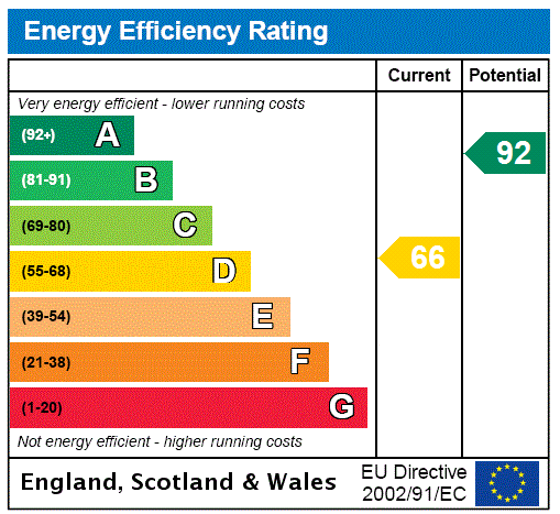 Property EPC 1