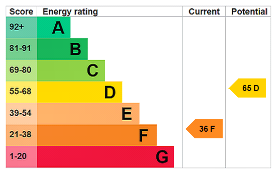 Property EPC 1