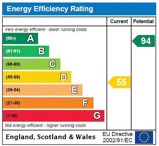 Property EPC 1