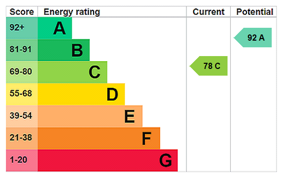 Property EPC 1