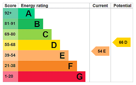 Property EPC 1