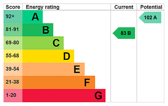 Property EPC 1