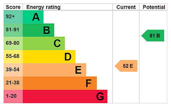 Property EPC 1