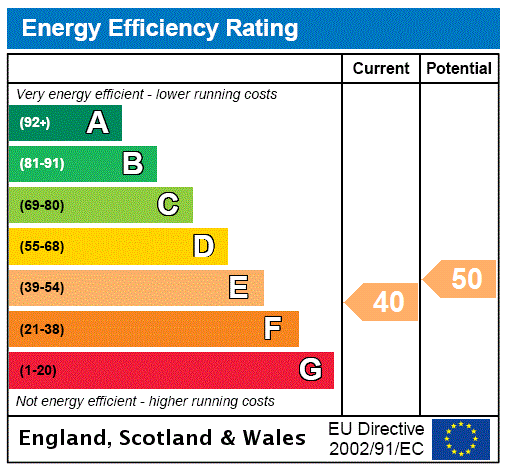 Property EPC 1