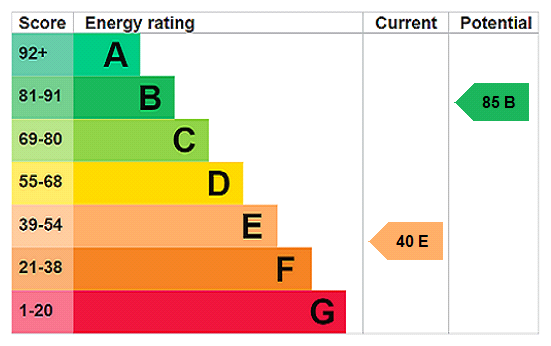 Property EPC 1