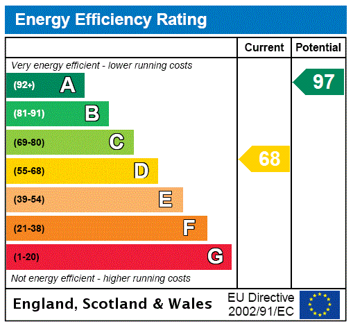 Property EPC 1