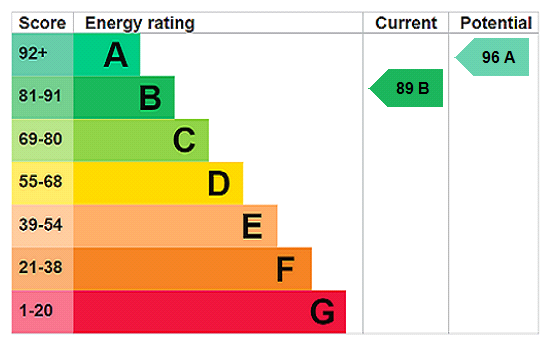 Property EPC 1