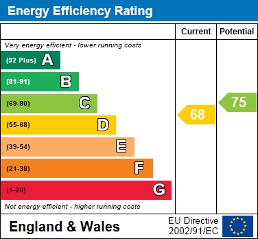 Property EPC 1